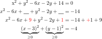 Rendered by QuickLaTeX.com \begin{align*}$x^2+y^2-6x-2y+14 &= 0\\ x^2-6x+\underline{\ \ \ }+y^2 -2y +\underline{\ \ \ } &=-14\\ x^2-6x+ \textcolor{red}{9}+y^2 - 2y + \textcolor{red}{ 1}&=-14+\textcolor{red}+{1} +{9}\\\underset{\geq 0}{\underbrace{(x-3)^2}}+ \underset{\geq 0}{\underbrace{(y-1)^2}}&=-4\end{align*}