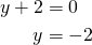 \begin{align*}y+2&=0\\y&=-2\end{align*}
