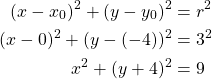 Rendered by QuickLaTeX.com \begin{align*}(x-x_0)^2+(y-y_0)^2&=r^2\\(x-0)^2+(y-(-4))^2&=3^2\\x^2+(y+4)^2&=9\end{align*}