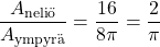 \dfrac{A_\text{neliö}}{A_\text{ympyrä}}=\dfrac{16}{8\pi}=\dfrac{2}{\pi}
