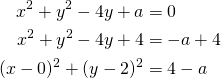 Rendered by QuickLaTeX.com \begin{align*} x^2+ y^2 - 4y + a &= 0 \\x^2+y^2 -4y +4&=-a+4\\(x-0)^2+(y-2)^2&=4-a\end{align*}