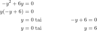 \begin{align*}-y^2+6y&=0\\y(-y+6) &=0\\y &=0\ \text{tai}\ &-y+6&=0\\y &=0\ \text{tai}\ &y&=6&\end{align*}