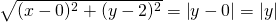 \sqrt{(x-0)^2+(y-2)^2}=\left|y-0\right|=\left|y\right|