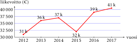 Rendered by QuickLaTeX.com Rendered by QuickLaTeX.com