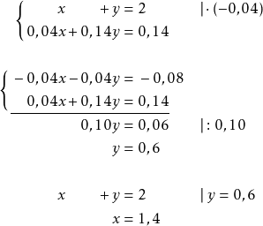 \[\TABbinary \tabularLongunderstack{rrll}{ x & + y = & 2 & \vert \cdot (-0,04) \\ \manybrak[]0,04x & + 0,14y = & 0,14 & \\ & & & \\ -0,04x & - 0,04y = & -0,08 & \\ \manybrak[]\xlu{\quad 0,04x} & \xlu{{}+ 0,14y =} & \xlu{0,14} & \\ & 0,10y = & 0,06 \qquad & \vert : 0,10 \\ & y = & 0,6 & \\ & & & \\ x & + y = & 2 & \vert ~ y = 0,6 \\ & x = & 1,4 & } \]