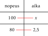 Rendered by QuickLaTeX.com Rendered by QuickLaTeX.com